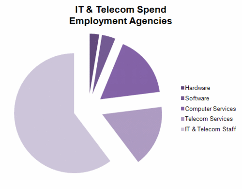 156 - IT & Telecom - Employment Agencies.gif